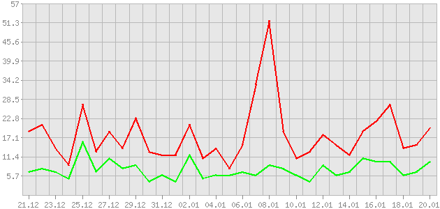 ������ ������ ������������