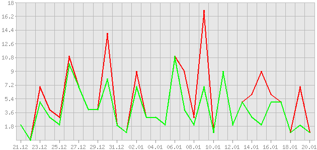 ������ ������ ������������