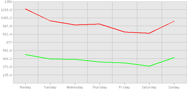 ������ ������ ������������