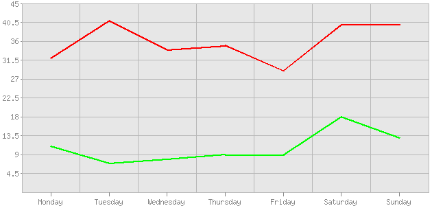 ������ ������ ������������