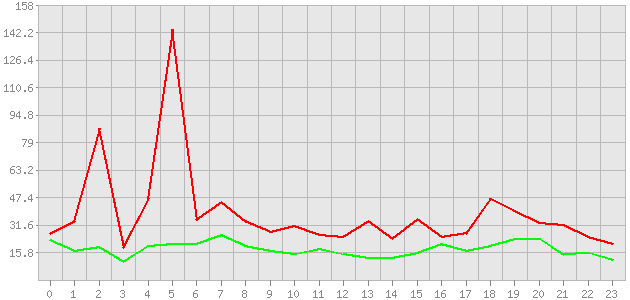 ������ ������ ������������