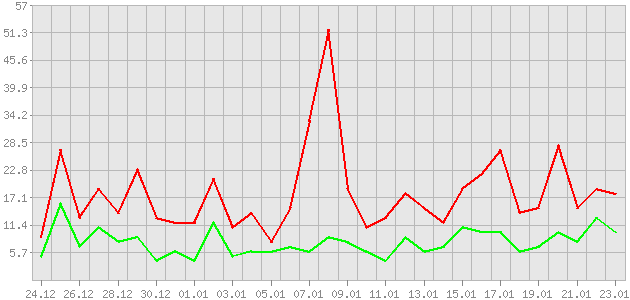 ������ ������ ������������