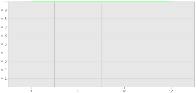 ������ ������ ������������