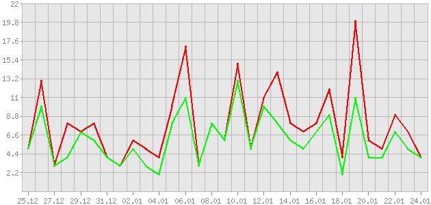 ������ ������ ������������