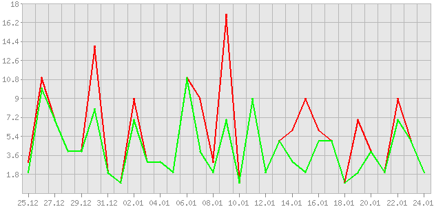 ������ ������ ������������