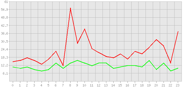 ������ ������ ������������