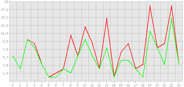 ������ ������ ������������