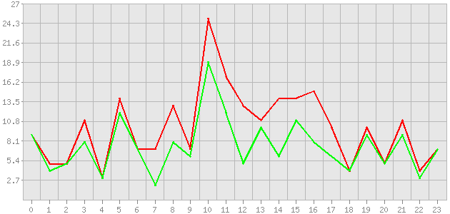 ������ ������ ������������