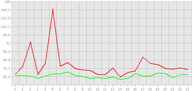 ������ ������ ������������