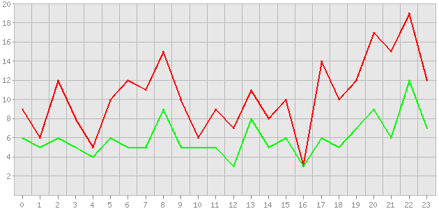 ������ ������ ������������