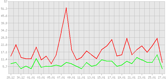 ������ ������ ������������