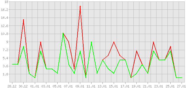 ������ ������ ������������