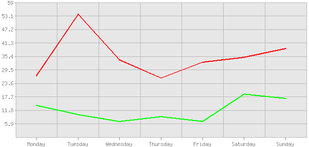 ������ ������ ������������