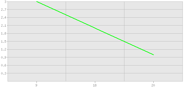 ������ ������ ������������