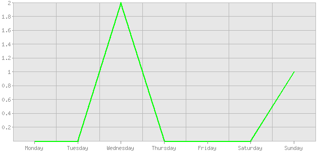 ������ ������ ������������