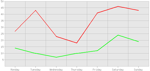 ������ ������ ������������