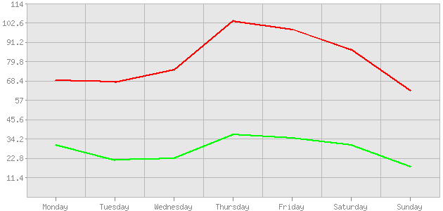 ������ ������ ������������