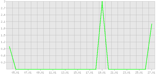 ������ ������ ������������