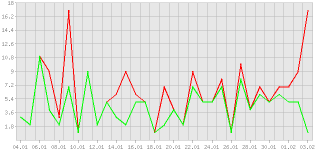 ������ ������ ������������