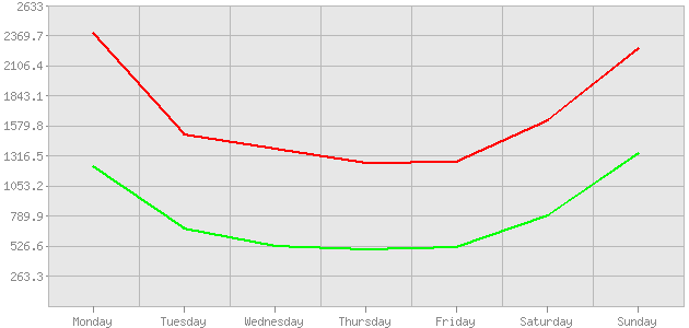 ������ ������ ������������