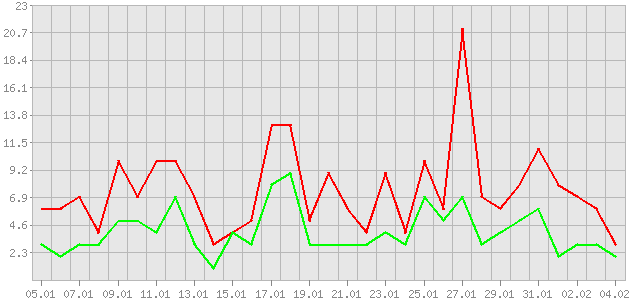 ������ ������ ������������