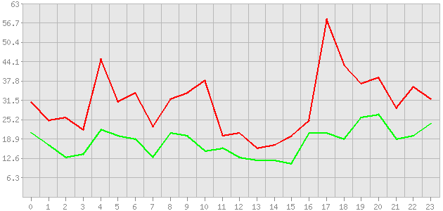 ������ ������ ������������