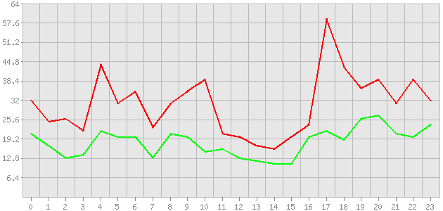 ������ ������ ������������