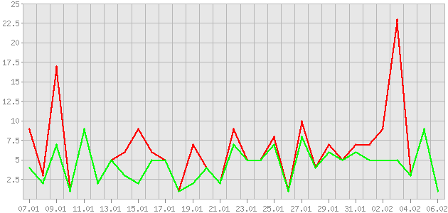 ������ ������ ������������