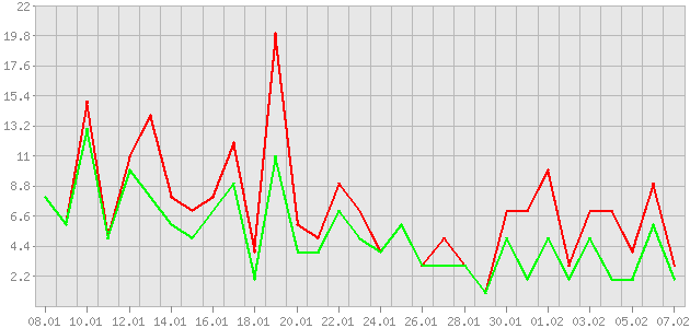 ������ ������ ������������