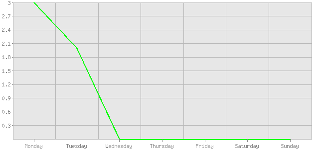 ������ ������ ������������