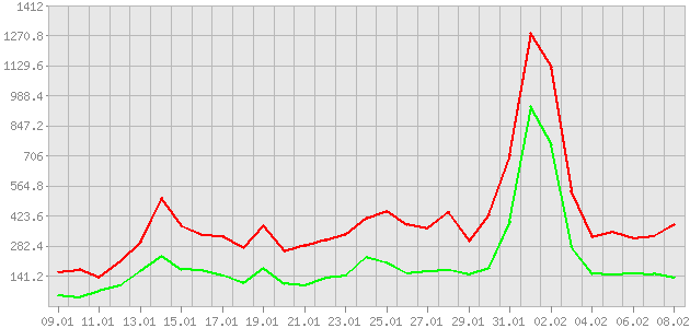 ������ ������ ������������