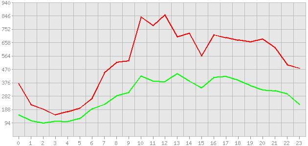 ������ ������ ������������