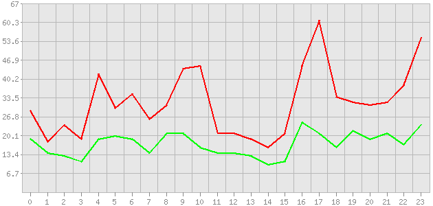 ������ ������ ������������