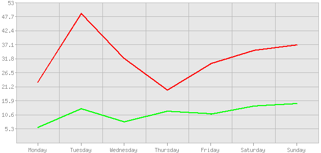 ������ ������ ������������