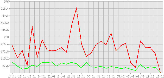 ������ ������ ������������