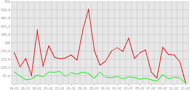 ������ ������ ������������