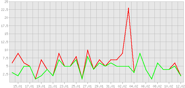 ������ ������ ������������