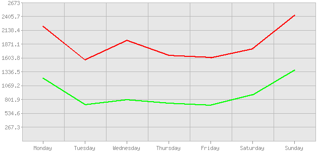 ������ ������ ������������