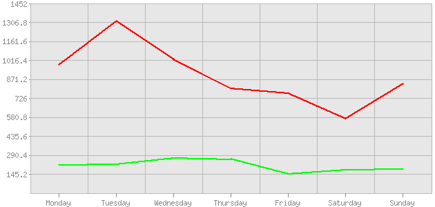 ������ ������ ������������