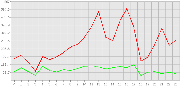 ������ ������ ������������