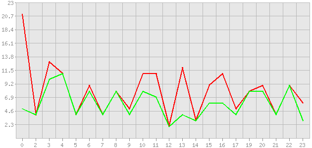 ������ ������ ������������