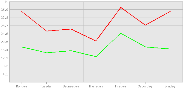 ������ ������ ������������