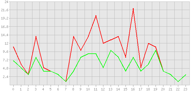 ������ ������ ������������