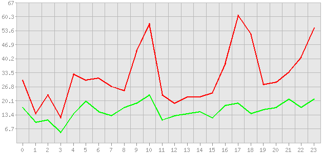 ������ ������ ������������