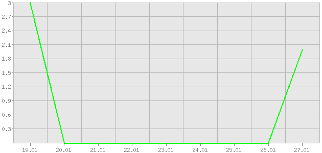 ������ ������ ������������