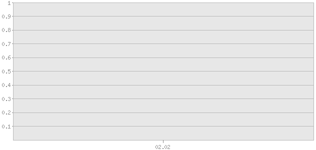 ������ ������ ������������