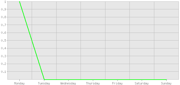 ������ ������ ������������