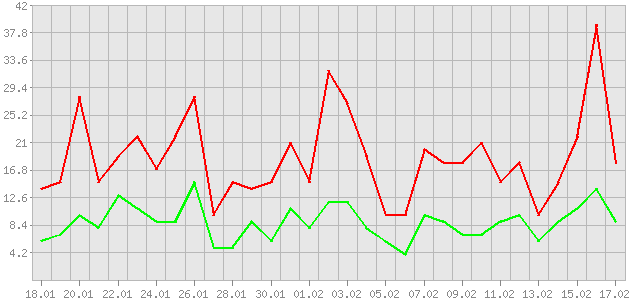 ������ ������ ������������