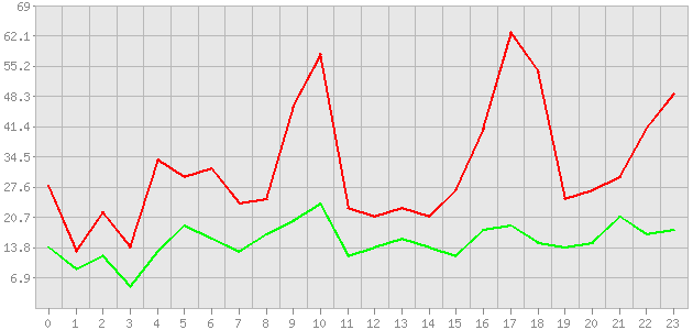 ������ ������ ������������