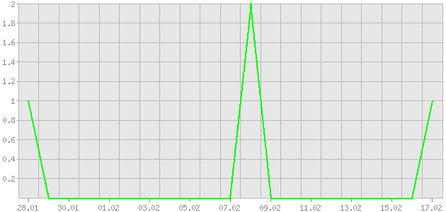 ������ ������ ������������